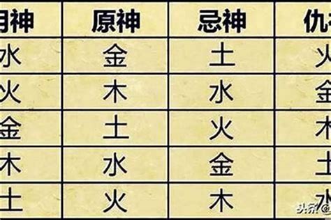 用神意思|【命理】八字命理中怎樣取「用神」？ 